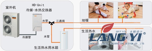 暖通空调工程|分体空调工程案例,上海办公室装修公司